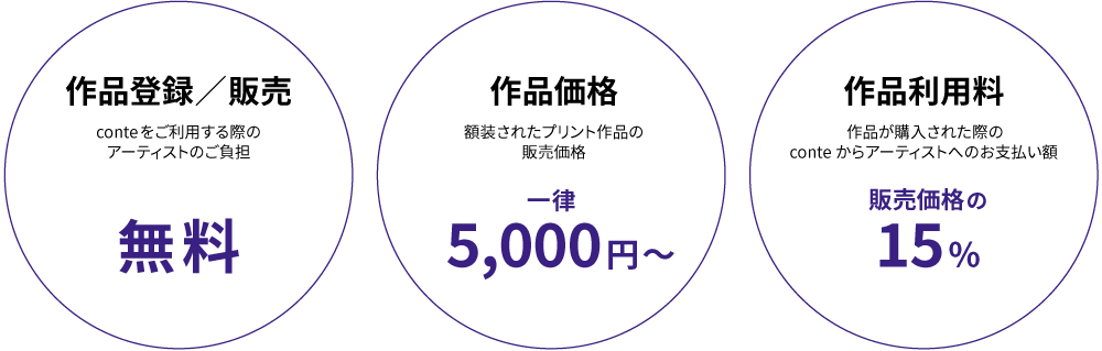 price